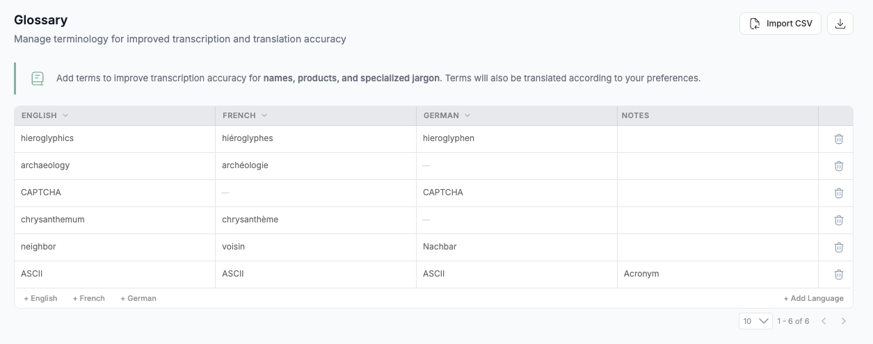 The redesigned Glossary table with a separate column for each language